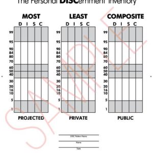 PDI® Wall Chart