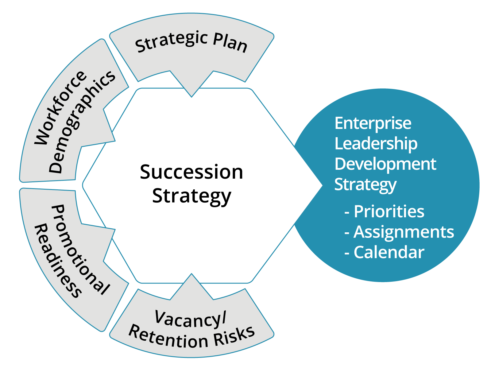 leadership-s-impact-on-profitability-unveiling-the-connection